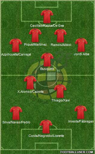 Spain Formation 2014