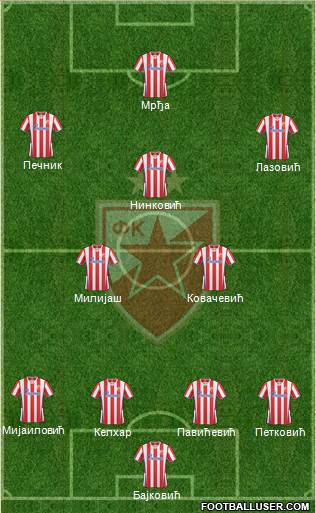 FC Red Star Belgrade Formation 2014