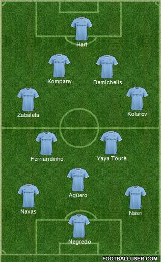 Manchester City Formation 2014