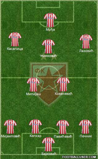 FC Red Star Belgrade Formation 2014