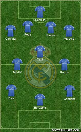 Real Madrid C.F. Formation 2014
