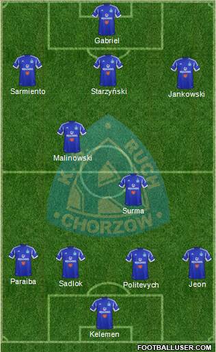 Ruch Chorzow Formation 2014