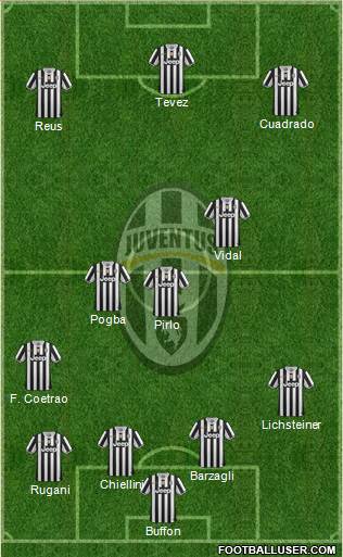 Juventus Formation 2014