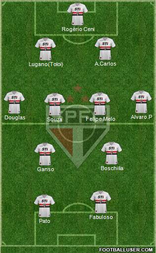 São Paulo FC Formation 2014