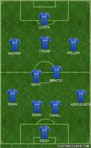 Chelsea Formation 2014