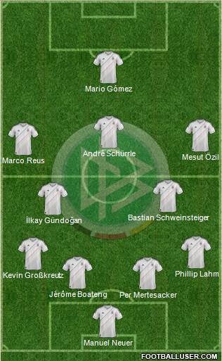 Germany Formation 2014
