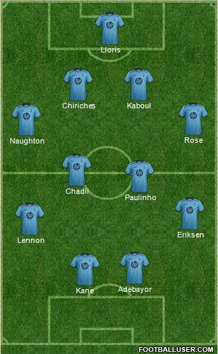 Tottenham Hotspur Formation 2014