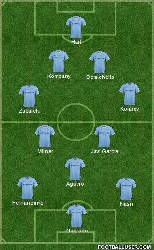 Manchester City Formation 2014