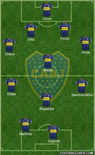 Boca Juniors Formation 2014