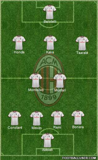 A.C. Milan Formation 2014