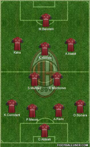 A.C. Milan Formation 2014