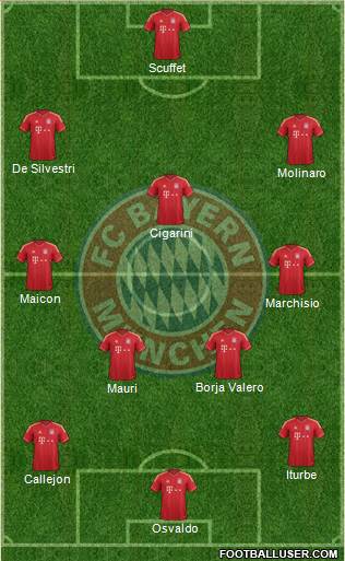 FC Bayern München Formation 2014