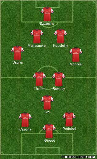 Arsenal Formation 2014
