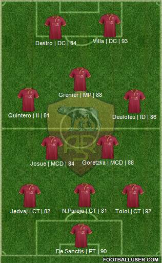 AS Roma Formation 2014