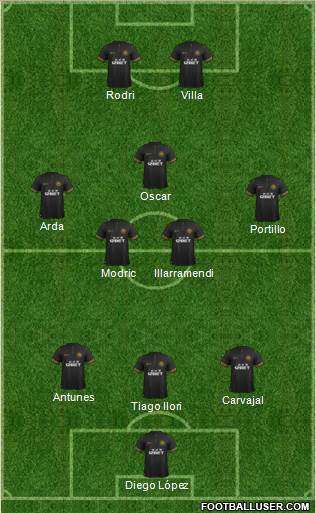 Wigan Athletic Formation 2014