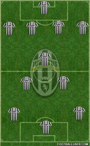 Juventus Formation 2014
