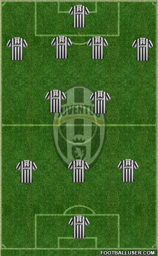 Juventus Formation 2014