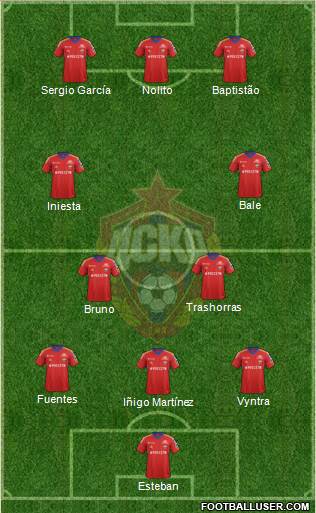 CSKA Moscow Formation 2014
