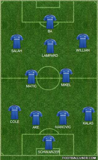 Chelsea Formation 2014