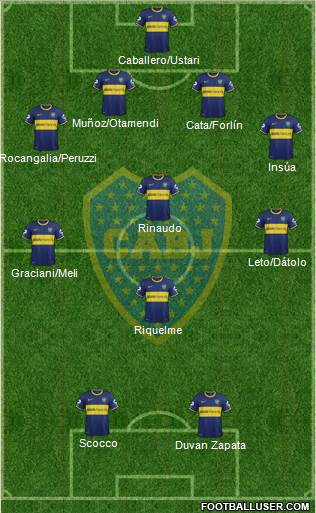 Boca Juniors Formation 2014