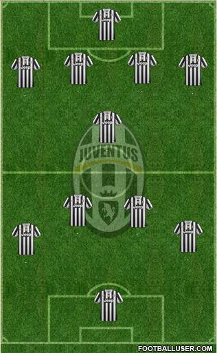 Juventus Formation 2014