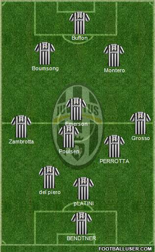Juventus Formation 2014