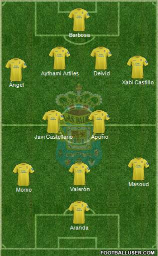 U.D. Las Palmas S.A.D. Formation 2014