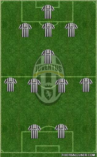 Juventus Formation 2014