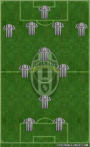 Juventus Formation 2014