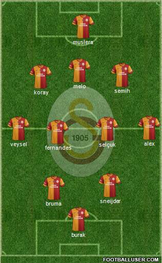 Galatasaray SK Formation 2014