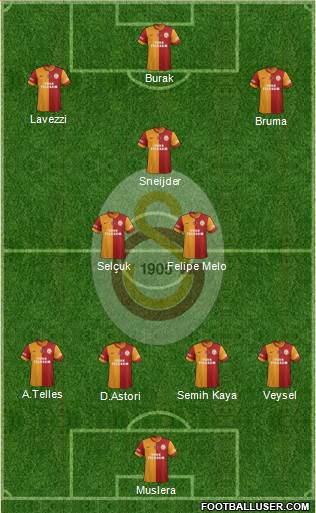 Galatasaray SK Formation 2014
