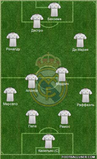 Real Madrid C.F. Formation 2014