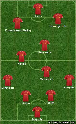 Liverpool Formation 2014