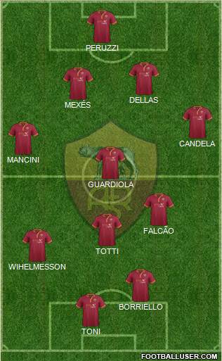 AS Roma Formation 2014