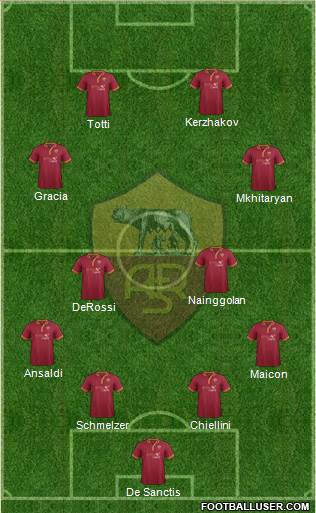 AS Roma Formation 2014