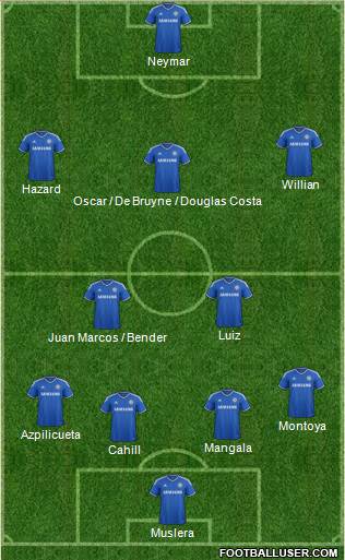 Chelsea Formation 2014