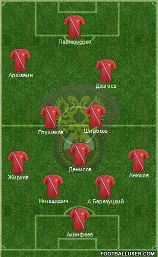 Russia Formation 2014