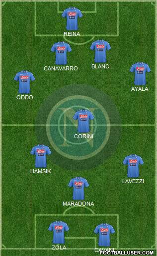 Napoli Formation 2014
