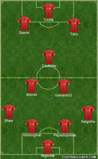 Liverpool Formation 2014