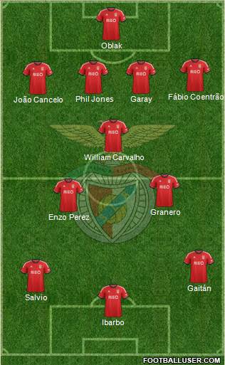 Sport Lisboa e Benfica - SAD Formation 2014