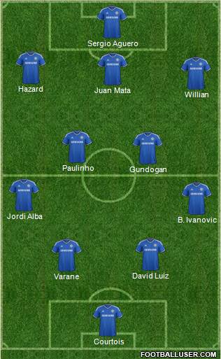 Chelsea Formation 2014