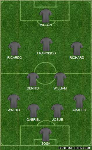Manchester City Formation 2014