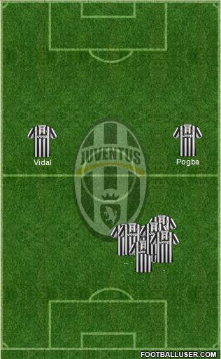 Juventus Formation 2014