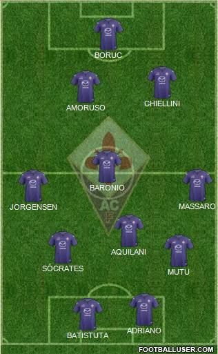 Fiorentina Formation 2014