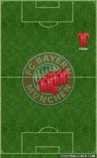FC Bayern München Formation 2014