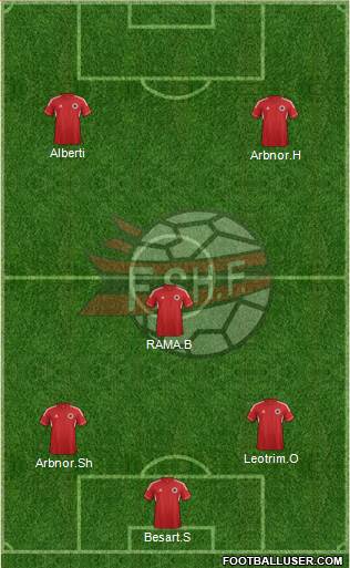Albania Formation 2014