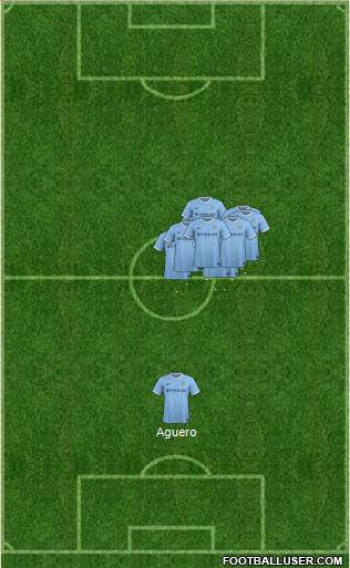Manchester City Formation 2014