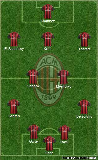 A.C. Milan Formation 2014
