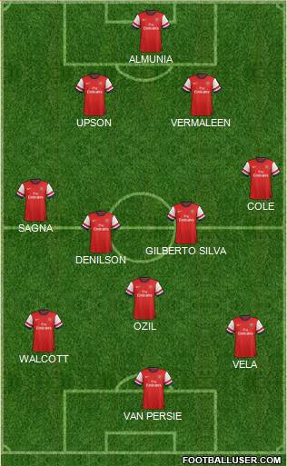 Arsenal Formation 2014