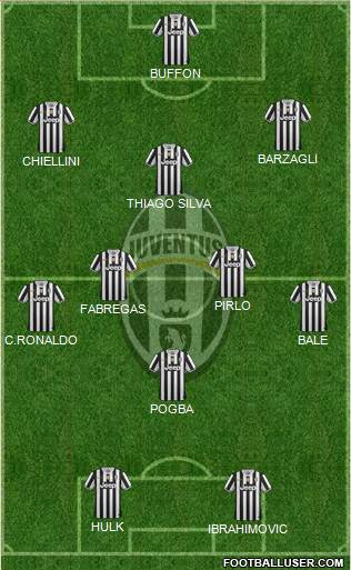Juventus Formation 2014